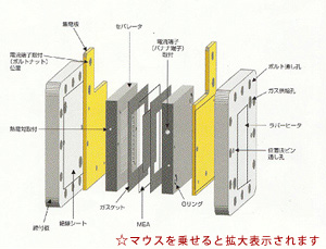 ＪＡＲＩ標準セル