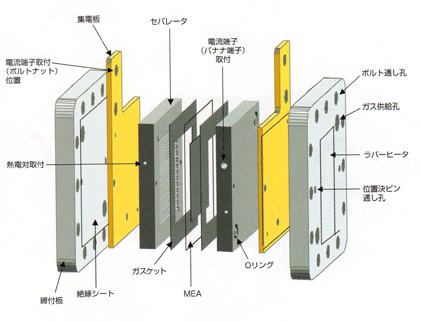 ＪＡＲＩ標準セル