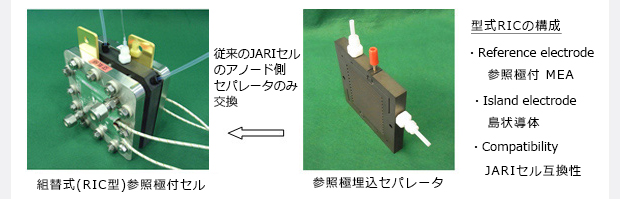 組替式参照極付セル